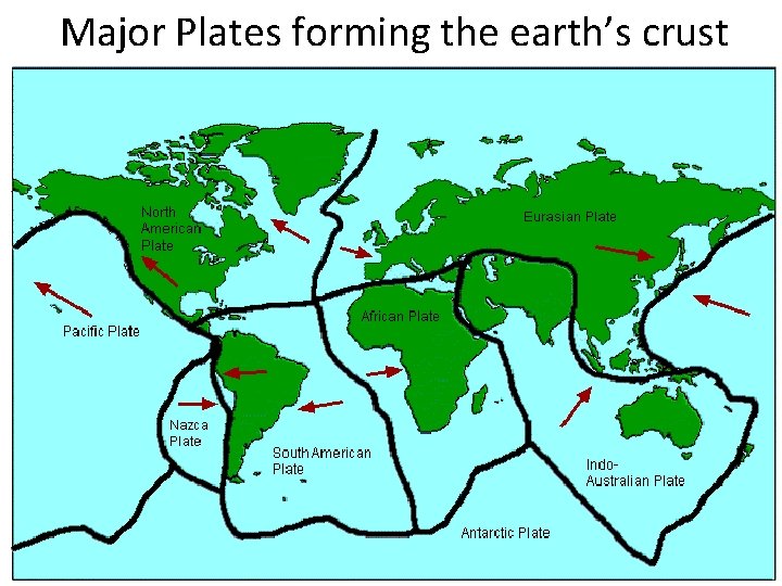 Major Plates forming the earth’s crust 