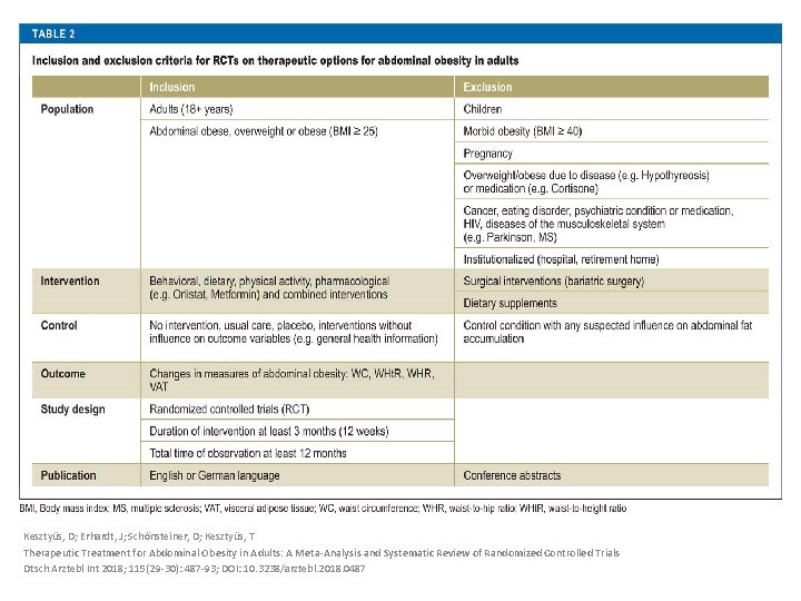Kesztyüs, D; Erhardt, J; Schönsteiner, D; Kesztyüs, T Therapeutic Treatment for Abdominal Obesity in