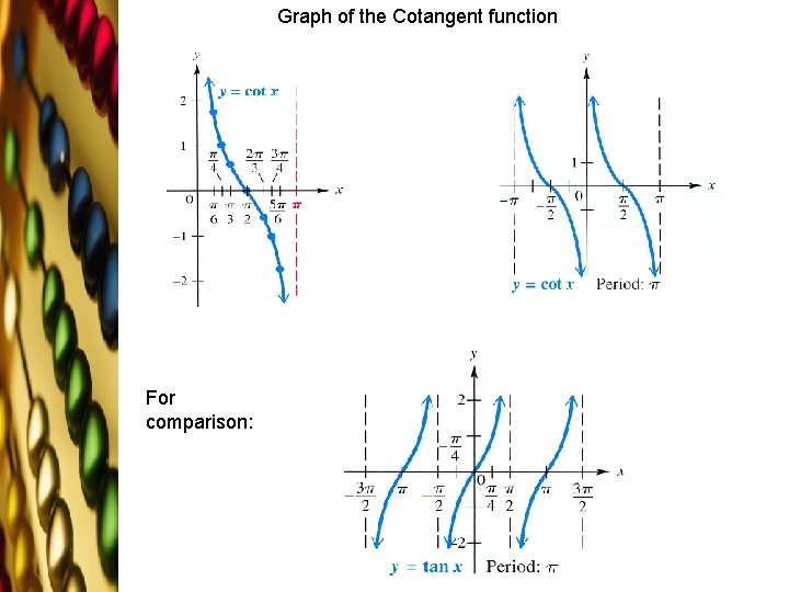 Graph of the Cotangent function For comparison: 