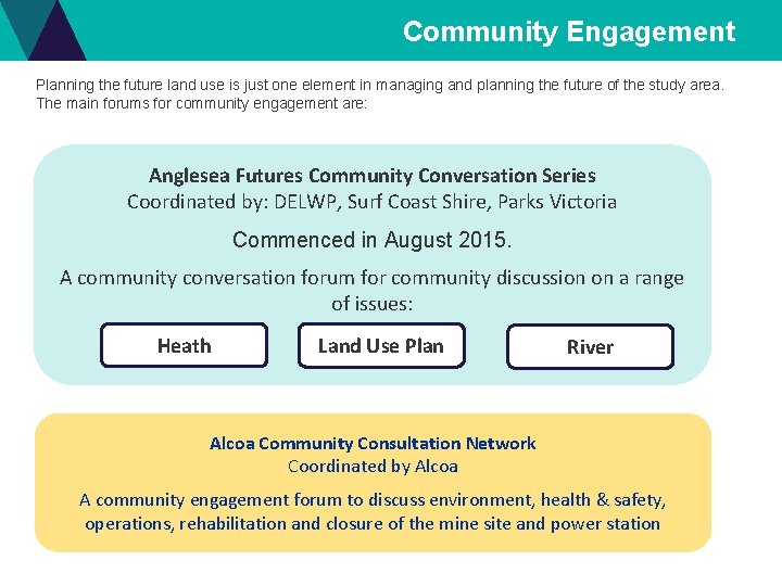Community Engagement Planning the future land use is just one element in managing and
