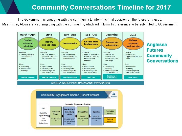 Community Conversations Timeline for 2017 The Government is engaging with the community to inform