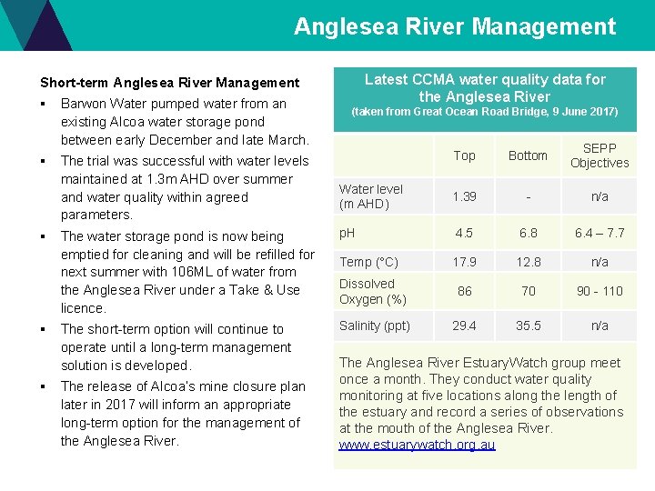 Anglesea River Management Latest CCMA water quality data for the Anglesea River Short-term Anglesea