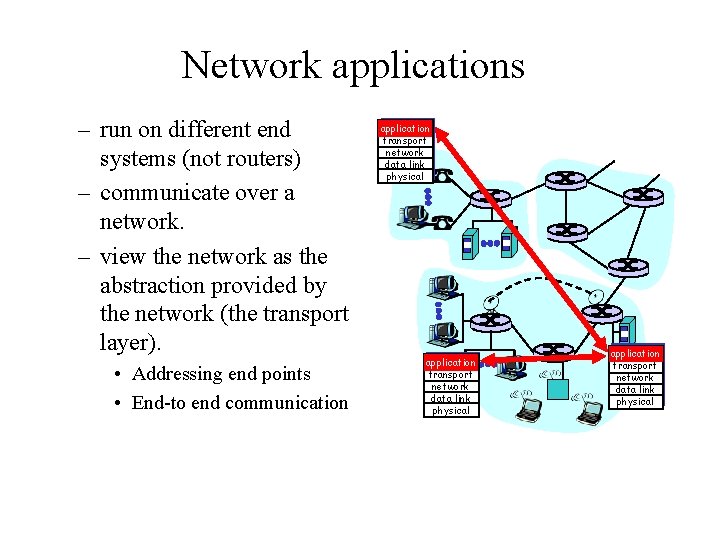 Network applications – run on different end systems (not routers) – communicate over a