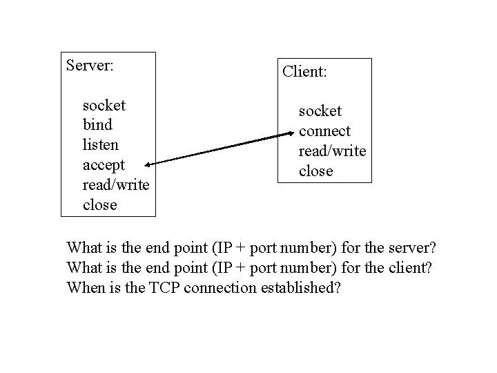 Server: socket bind listen accept read/write close Client: socket connect read/write close What is