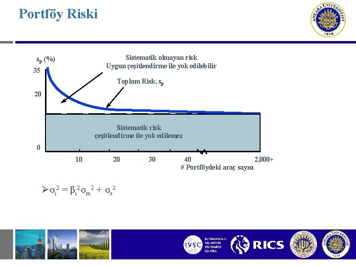 Portföy Riski Sistematik olmayan risk Uygun çeşitlendirme ile yok edilebilir sp (%) 35 Toplam