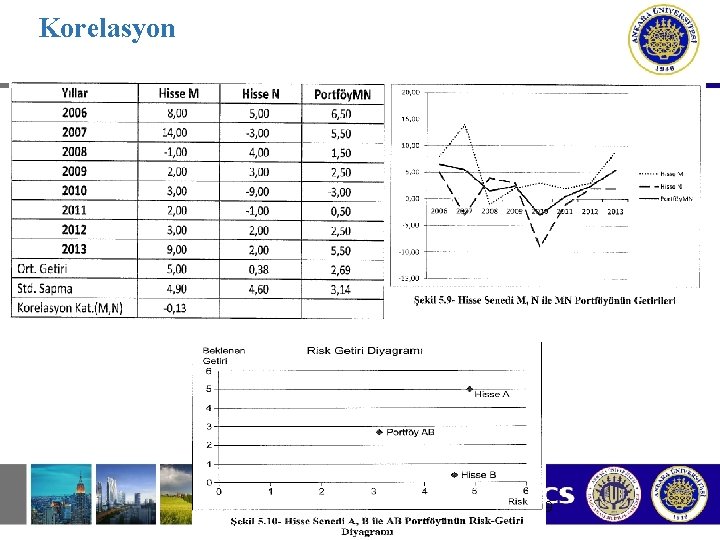 Korelasyon 29 