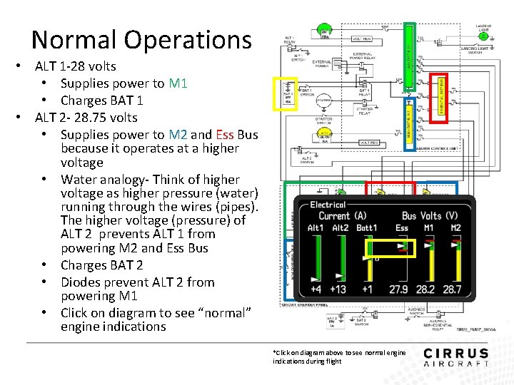 Normal Operations • ALT 1 -28 volts • Supplies power to M 1 •
