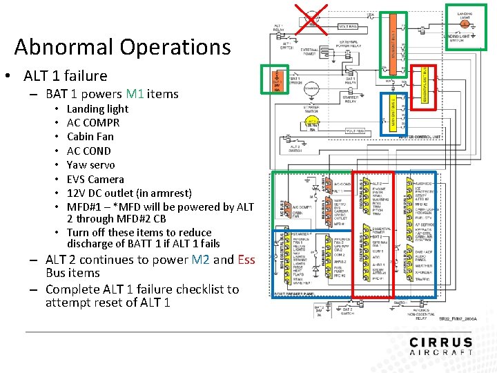 Abnormal Operations • ALT 1 failure – BAT 1 powers M 1 items Landing