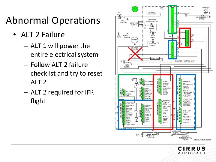 Abnormal Operations • ALT 2 Failure – ALT 1 will power the entire electrical