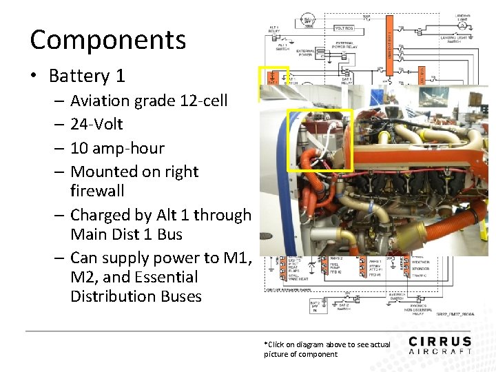 Components • Battery 1 – Aviation grade 12 -cell – 24 -Volt – 10