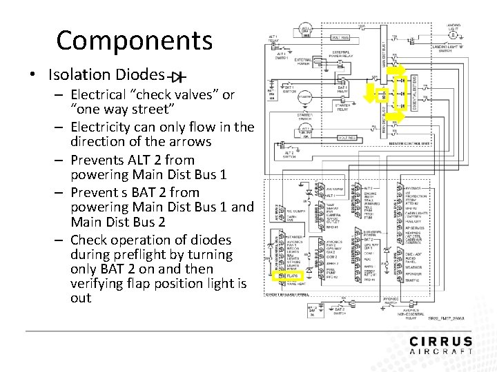 Components • Isolation Diodes – Electrical “check valves” or “one way street” – Electricity