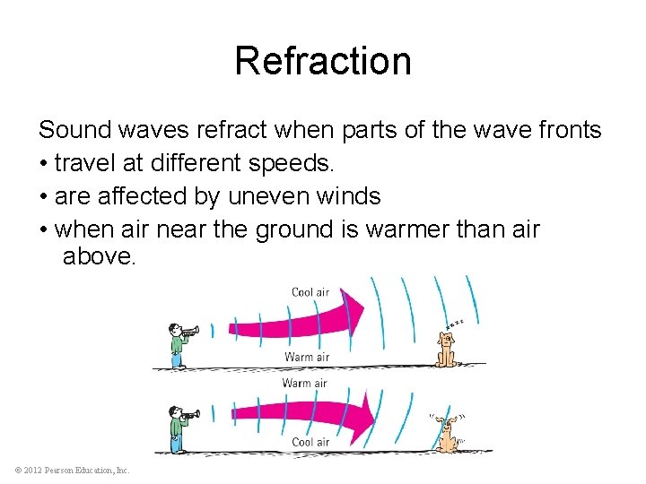 Refraction Sound waves refract when parts of the wave fronts • travel at different