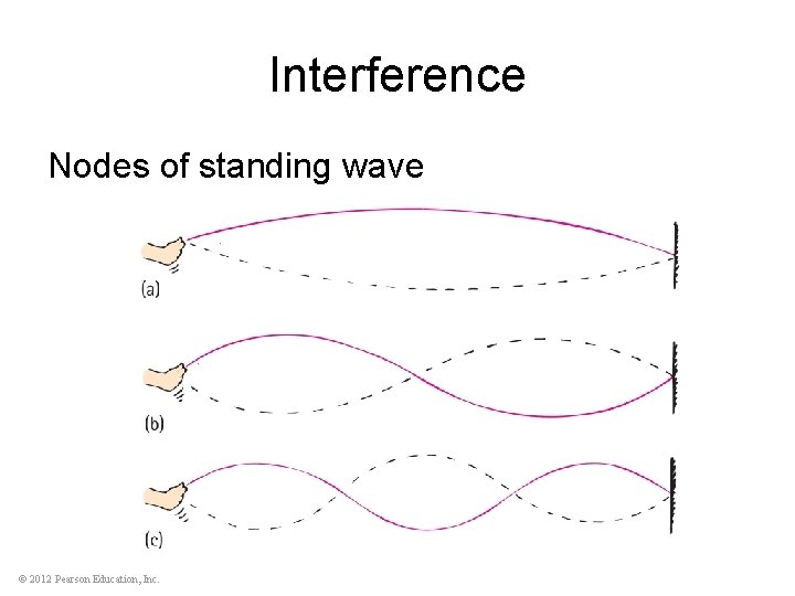 Interference Nodes of standing wave © 2012 Pearson Education, Inc. 