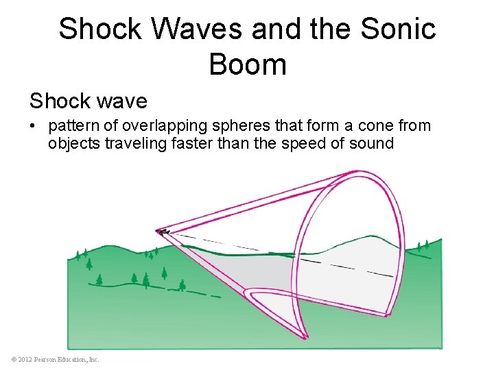 Shock Waves and the Sonic Boom Shock wave • pattern of overlapping spheres that