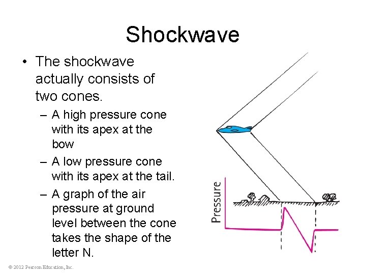 Shockwave • The shockwave actually consists of two cones. – A high pressure cone