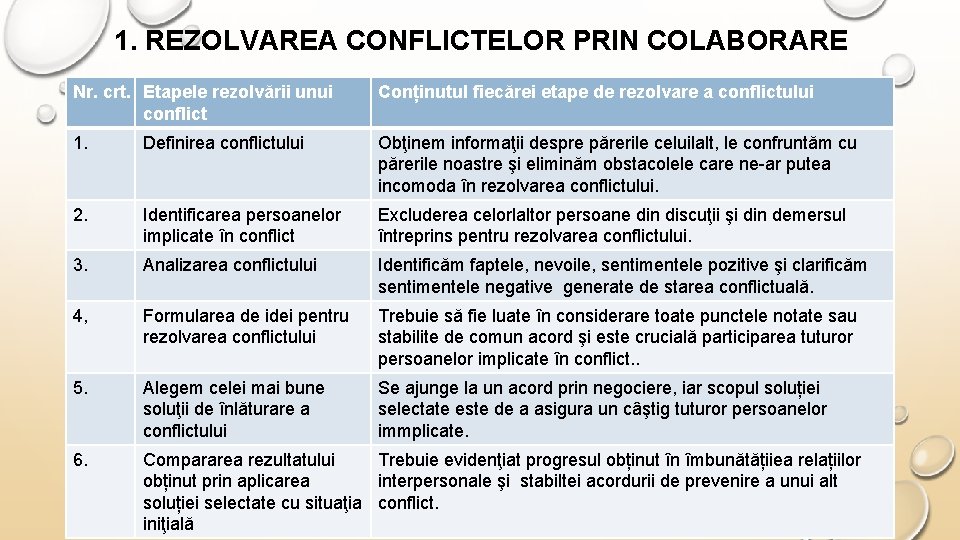 1. REZOLVAREA CONFLICTELOR PRIN COLABORARE Nr. crt. Etapele rezolvării unui conflict Conținutul fiecărei etape