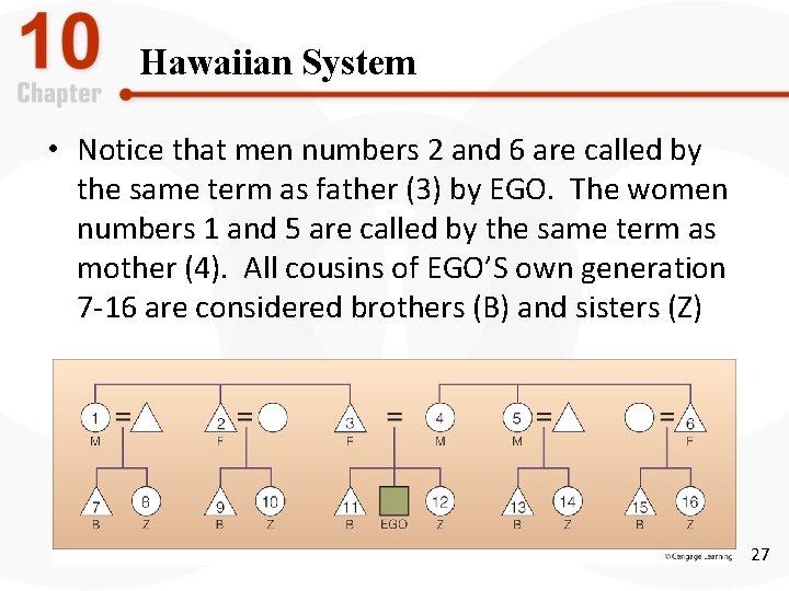 Hawaiian System • Notice that men numbers 2 and 6 are called by the