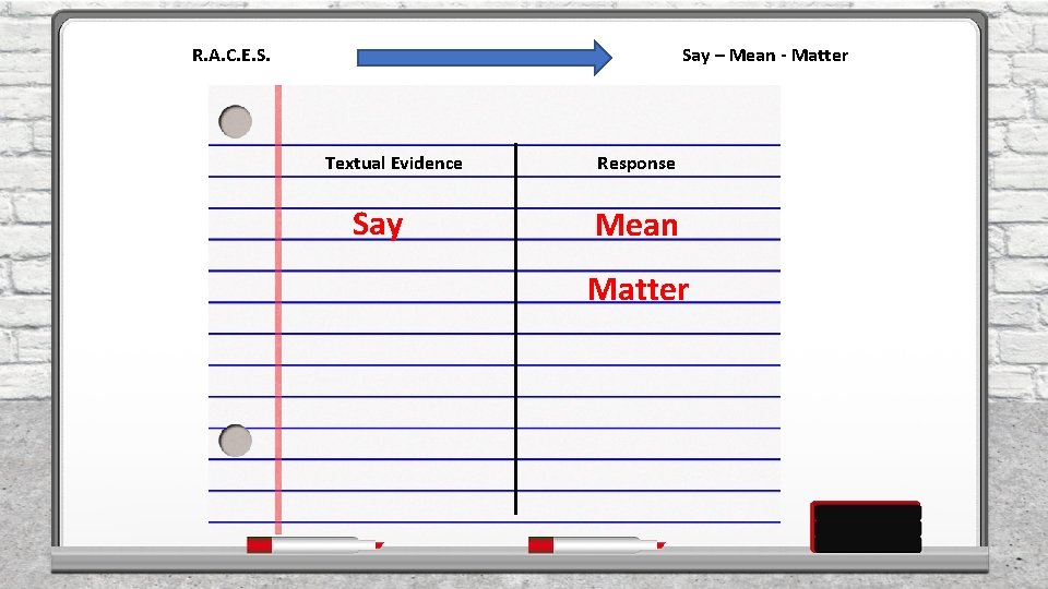 R. A. C. E. S. Say – Mean - Matter Textual Evidence Say Response