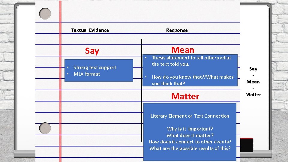 Textual Evidence Say • Strong text support • MLA format Response Mean • Thesis