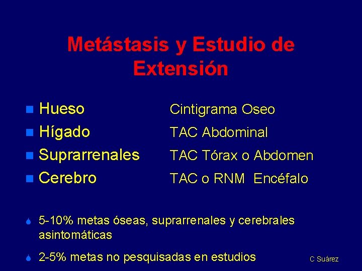 Metástasis y Estudio de Extensión Hueso n Hígado n Suprarrenales n Cerebro n Cintigrama