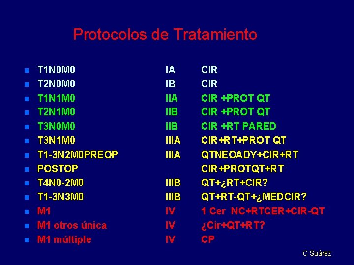 Protocolos de Tratamiento n n n n T 1 N 0 M 0 T