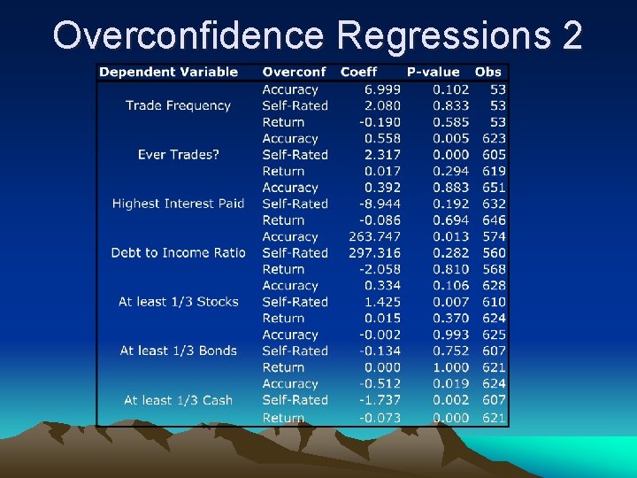 Overconfidence Regressions 2 