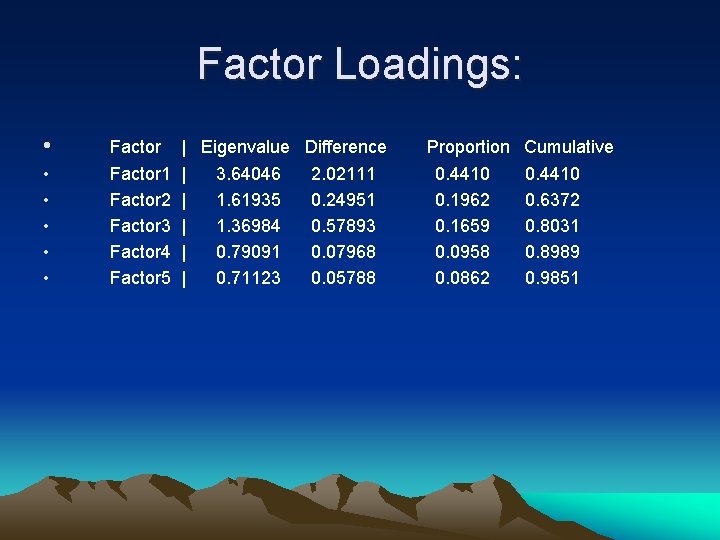 Factor Loadings: • Factor | Eigenvalue Difference • • • Factor 1 Factor 2