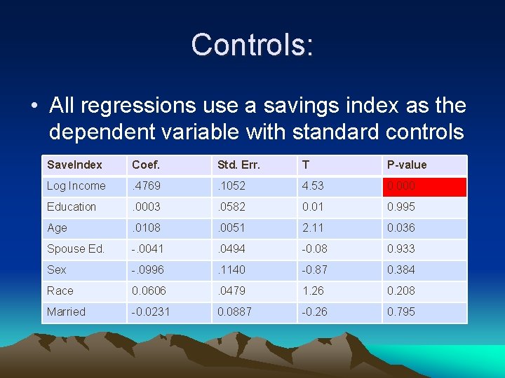 Controls: • All regressions use a savings index as the dependent variable with standard
