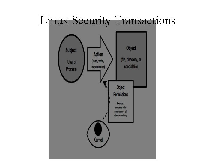 Linux Security Transactions 