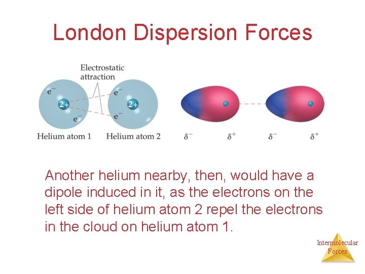 London Dispersion Forces Another helium nearby, then, would have a dipole induced in it, London Dispersion Forces Another helium nearby, then, would have a dipole induced in it,
