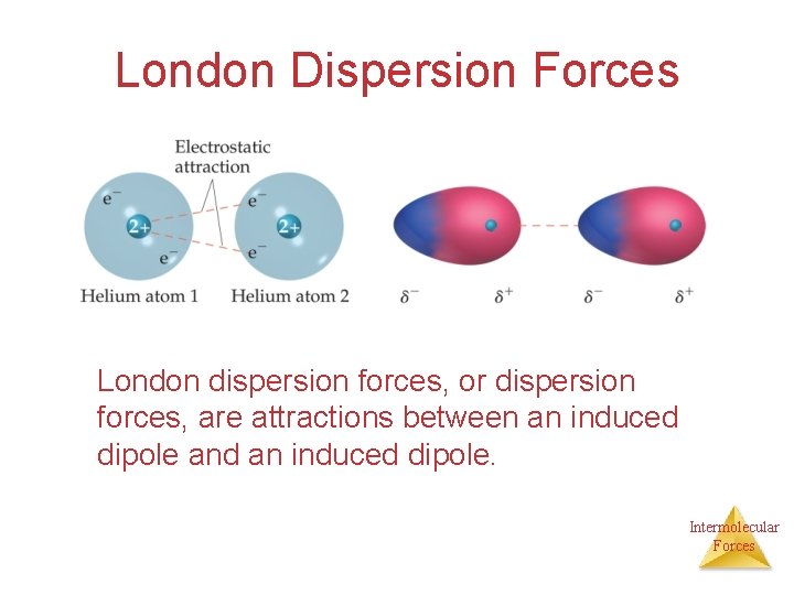 London Dispersion Forces London dispersion forces, or dispersion forces, are attractions between an induced London Dispersion Forces London dispersion forces, or dispersion forces, are attractions between an induced