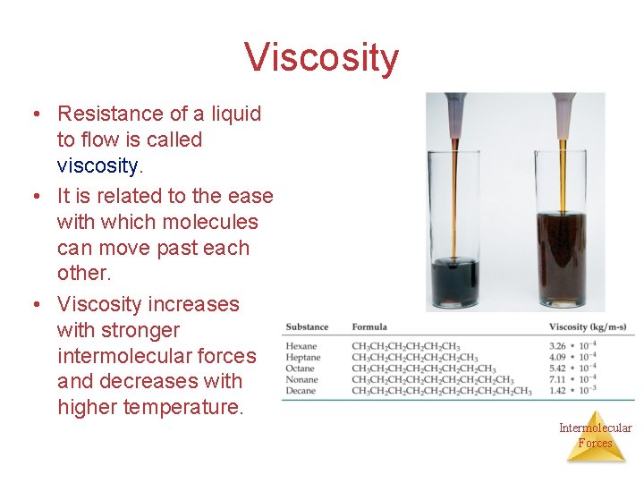 Viscosity • Resistance of a liquid to flow is called viscosity. • It is