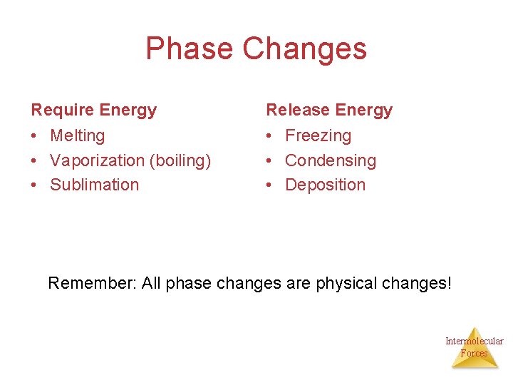 Phase Changes Require Energy Release Energy • Melting • Vaporization (boiling) • Sublimation • Phase Changes Require Energy Release Energy • Melting • Vaporization (boiling) • Sublimation •