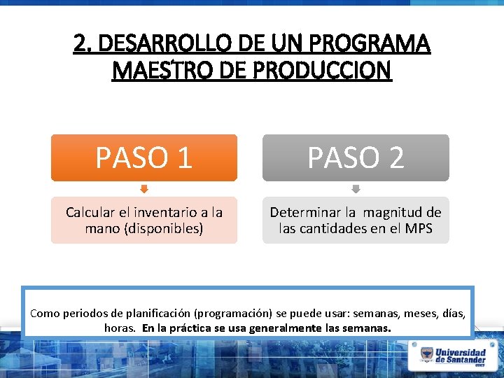 2. DESARROLLO DE UN PROGRAMA MAESTRO DE PRODUCCION PASO 1 PASO 2 Calcular el