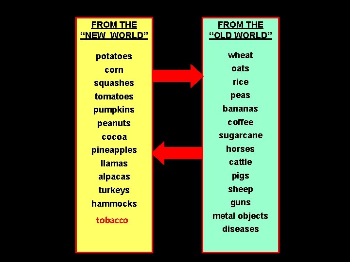 FROM THE “NEW WORLD” FROM THE “OLD WORLD” potatoes wheat corn oats squashes rice