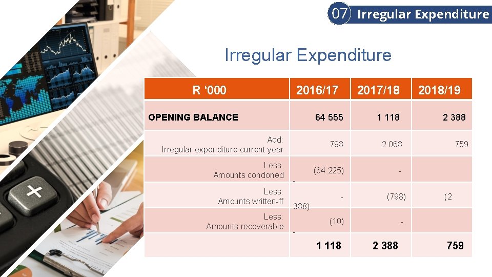 07 Irregular Expenditure R ‘ 000 2016/17 OPENING BALANCE 2017/18 64 555 2018/19 1