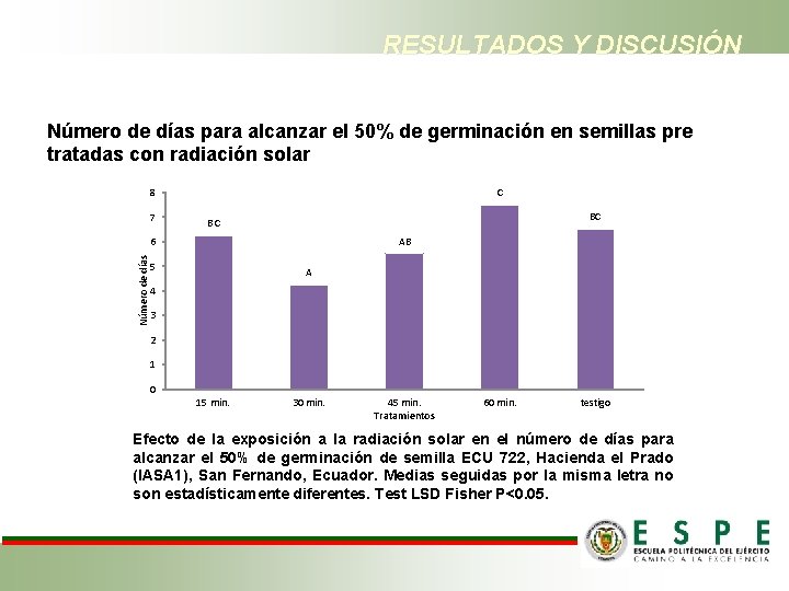 RESULTADOS Y DISCUSIÓN Número de días para alcanzar el 50% de germinación en semillas