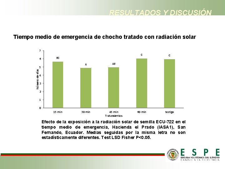 RESULTADOS Y DISCUSIÓN Tiempo medio de emergencia de chocho tratado con radiación solar 7