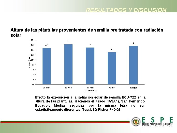 RESULTADOS Y DISCUSIÓN Altura de las plántulas provenientes de semilla pre tratada con radiación