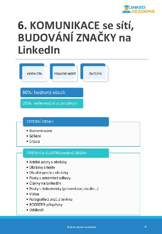 6. KOMUNIKACE se sítí, BUDOVÁNÍ ZNAČKY na Linked. In © 2020 LINKED AKADEMIE 31