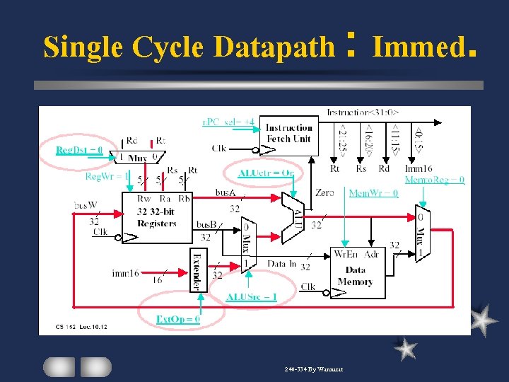 Single Cycle Datapath : Immed. 240 -334 By Wannarat 