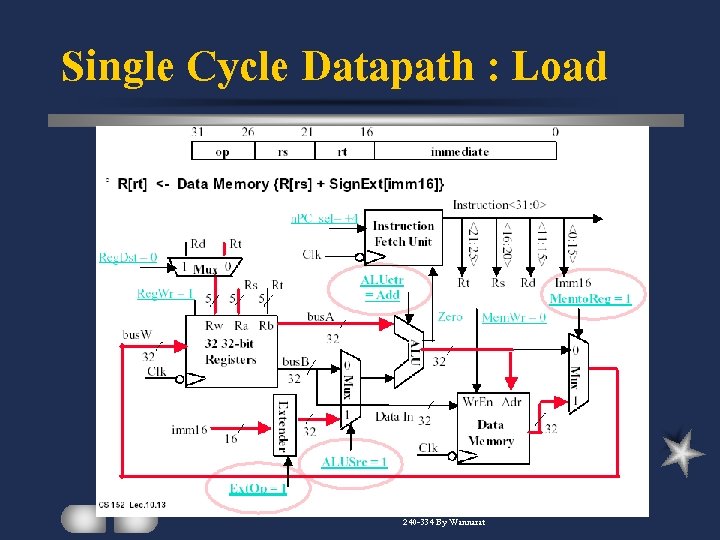 Single Cycle Datapath : Load 240 -334 By Wannarat 