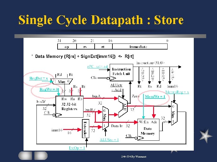 Single Cycle Datapath : Store 240 -334 By Wannarat 
