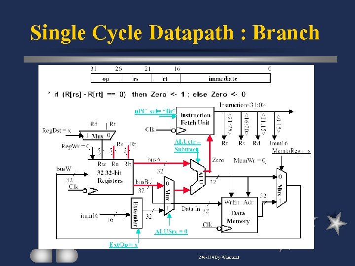 Single Cycle Datapath : Branch 240 -334 By Wannarat 