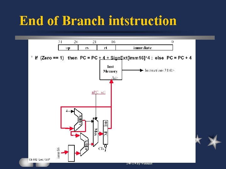 End of Branch intstruction 240 -334 By Wannarat 