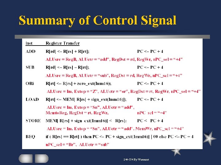 Summary of Control Signal 240 -334 By Wannarat 