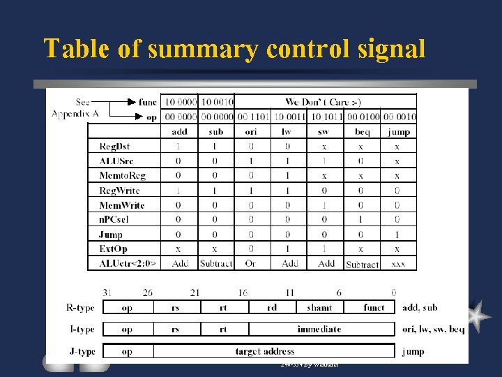 Table of summary control signal 240 -334 By Wannarat 