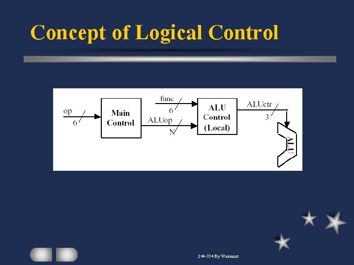 Concept of Logical Control 240 -334 By Wannarat 