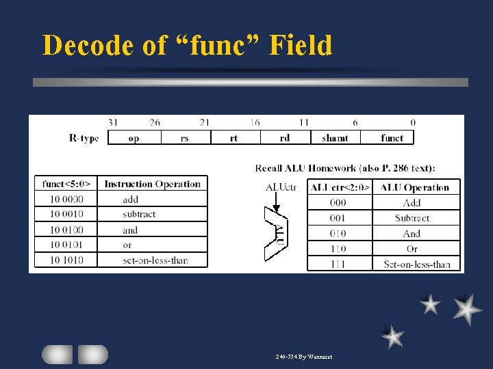 Decode of “func” Field 240 -334 By Wannarat 