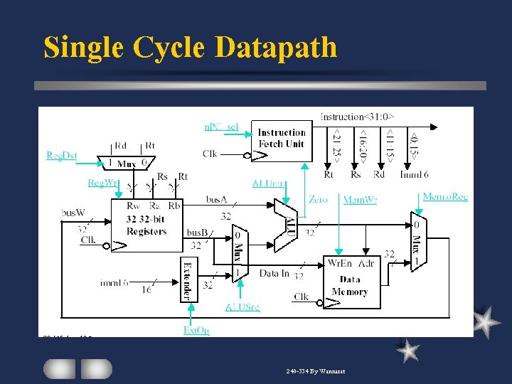 Single Cycle Datapath 240 -334 By Wannarat 